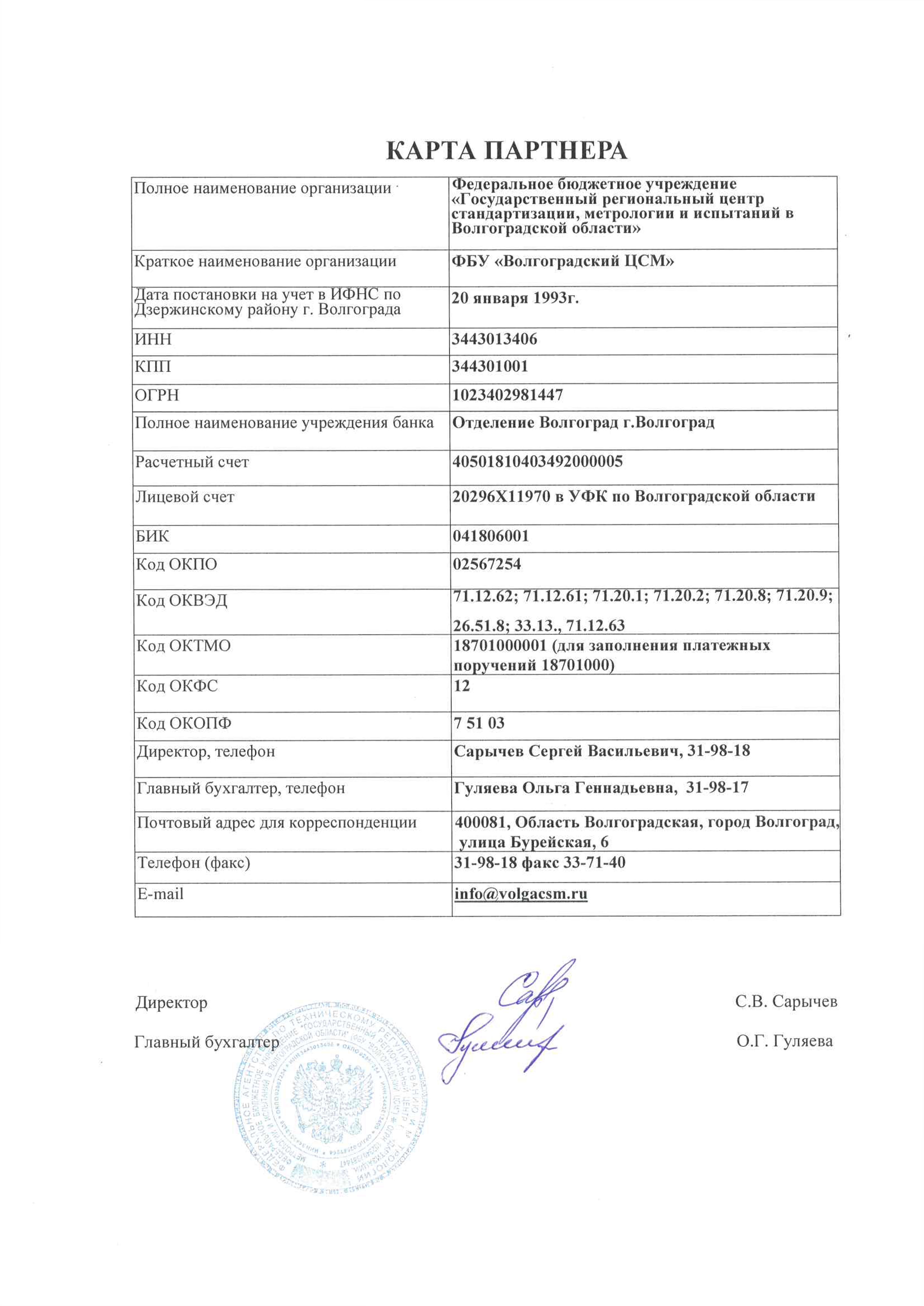 Карта партнера для ип